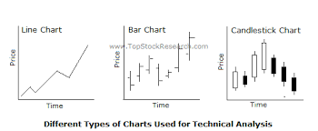 Tutorial On Support In Stock Market Technical Analysis