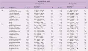 Image result for Oxycaryum