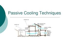 Natural Cooling Clerestory Google Search Passive Cooling Cooling Techniques Passive Design