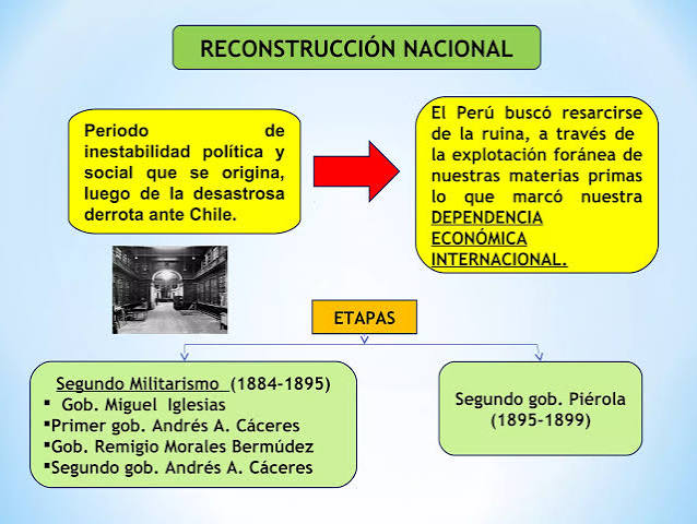 Reconstruccion Nacional | PPT