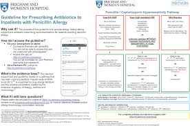 Tackling Inpatient Penicillin Allergies Assessing Tools For