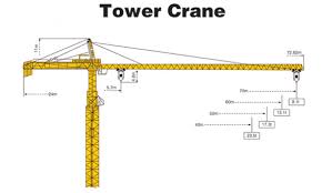 Tower Crane Operator Training Hy Classe Group Of Companies