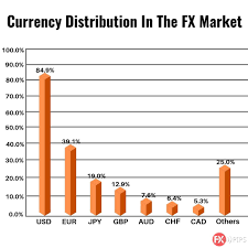 In An Otc Market Participants Determine Who They Want To