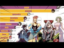 .no valkyrie sub indo tanpa iklan lengkap streaming kualitas terbaik, download anime shuumatsu no valkyrie batch 480p 720p 1080p. Download Record Of Ragnarok Chapter 1 3gp Mp4 Mp3 Flv Webm Pc Mkv Irokotv Ibakatv Soundcloud