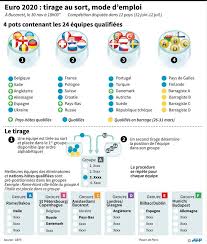 Les classements sont provisoires jusqu'à ce que tous les matches de la phase de groupes aient été joués et validés officiellement par l'uefa. Les Chapeaux Les Groupes Les Stades Tout Savoir Sur Le Tirage De L Euro 2020 Infographies