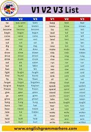 All verbs have a past, present and future form. 100 Words Past Present Future Tense English Grammar Here