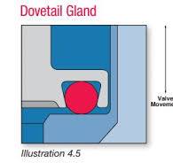 What are Static Seals? | Hot Topics