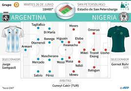 Hora actual en argentina y husos horarios con diferencia gmt. A Que Hora Juegan Argentina Nigeria Por El Mundial 2018