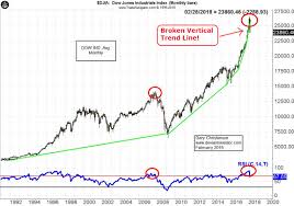 Global Stock And Bond Markets The Gold Enthusiast