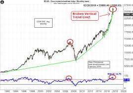 global stock and bond markets the gold enthusiast