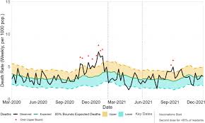 Excess Deaths in Assisted Living and Nursing Homes during the COVID-19  Pandemic in Alberta, Canada