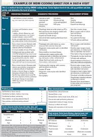 •shared medical decision making involves eliciting patient and/or family preferences, patient and/or family education, and explaining risks and. Coding Basics Medical Decision Making Is The Key
