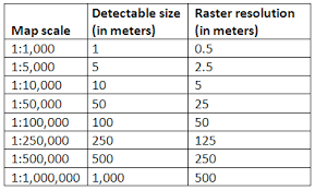 on map scale and raster resolution