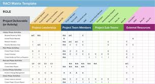 Raci Matrix Template Project Management Templates Project