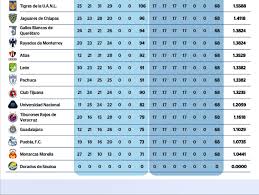 Liga Mx Pagina Oficial De La Liga Mexicana Del Futbol Profesional 11365 Ligamx Net