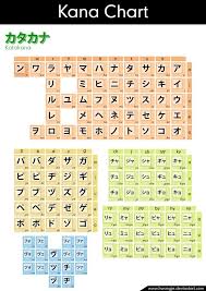 Katakana Chart Incl Plosives And Diphthongs
