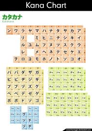 katakana chart incl plosives and diphthongs