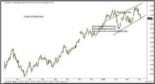 mcx crude oil technical outlook today 09 04 2018