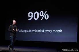84 Million Ipads 400 Million Ios Devices And More Big Numbers From Apple Ipad Apple Ios