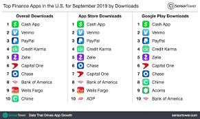 Venmo, zelle, or the cash app? Top Finance Apps In The U S For September 2019 By Downloads