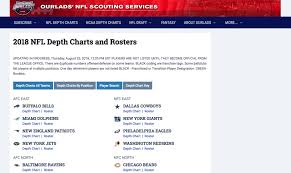 12 Punctual Our Lads Depth Charts