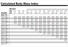 Ideal Weight Height Online Charts Collection