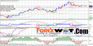 gbp jpy forex simple trading strategy with 90 winning rate