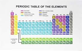 Amazon Com Periodic Table Of Elements In Colour Large