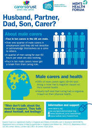 Carers Trust On Twitter Carer Infographic Health Health And Wellbeing