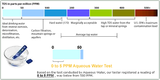 Purified Drinking Water Tds Chart Drinking Water Drinks