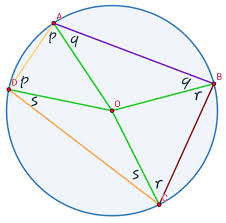 We use ideas from the inscribed angles conjecture to see why this conjecture is true. Geometry Why Are Opposite Angles Of An Inscribed Quadrilateral Supplementary Angles And What Is An Inscribed Quadrilateral Quora