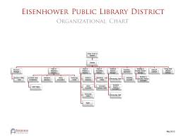 library organizational chart related keywords suggestions