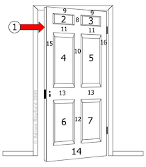 Start by painting the edges of the door with either the brush or roller. How To Paint A Panel Door Property Decorating