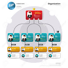Organization Chart Corporate Structure Flow Of Organizational