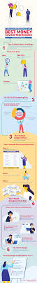 10.9 percent of each paycheck. Top 5 Budgeting Techniques To Help You Save More Money Infographic Daily Waffle