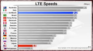 What Is Masa Son Talking About Part 1 Device Limited Lte