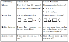Maybe you would like to learn more about one of these? Nuansa Paikem Dalam Pembelajaran Matematika Tarmizi Ramadhan S Blog
