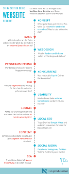 Dabei wirst du mit deinen keywords (firmenbezeichnung und suchanfragen) in google gelistet. Die Ersten 6 Schritte Um Deine Webseite Bekannt Zu Machen Np Blog