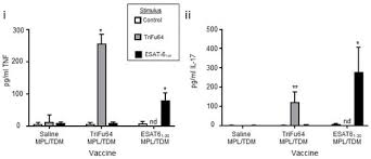 Influenza virus vaccine, intradermal use. Izvhcf3cgkigjm