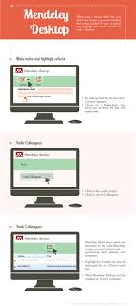 How To Use Mendeley Desktop 2 Mendeley Infographic Scientific Writing Study Tips College College Survival