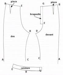 Dessiner Un Patron De Base De Pantalon D Apres Un Pantalon Existant Coupe Couture Patron Couture Gratuit Patron Couture Patron Pantalon