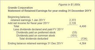 Statement Of Retained Earnings Reveals Distribution Of Earnings Earnings Net Income Dividend
