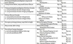 Piutang bunga investasi obligasi dibayarkan setiap tanggai 1 maret dan 1 september. Pengertian Jurnal Penyesuaian Dan Contohnya Terlengkap Ilmu Bahasa