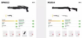 Maybe you would like to learn more about one of these? Garena Free Fire Tier List De Las Mejores Armas Del Battle Royale Millenium