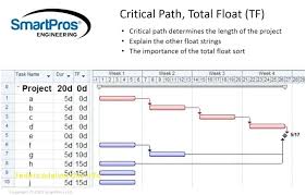 63 Problem Solving Flow Bindings Size