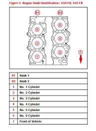 Smartphone, computer or tablet) to verify your identity. Bank 1 And Bank 2 Locations Toyota Tacoma Forum