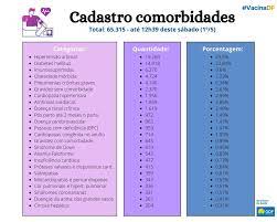 Oab vai à justiça para que df deixe de exigir agendamento e divulgue calendário de imunização ação foi apresentada à 3ª vara federal cível do df. Vacinacao Contra Covid Em 24 H 65 3 Mil Pessoas Com Comorbidades Se Cadastraram Para Imunizacao No Df Distrito Federal G1