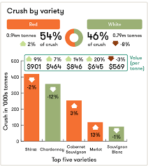 National Vintage Report Wine Australia