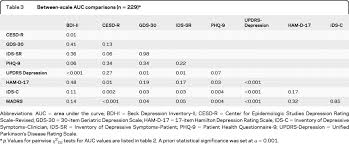 Image result for Hamilton Depression Scale