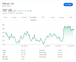 tcs vs infosys stock price outlook comparison